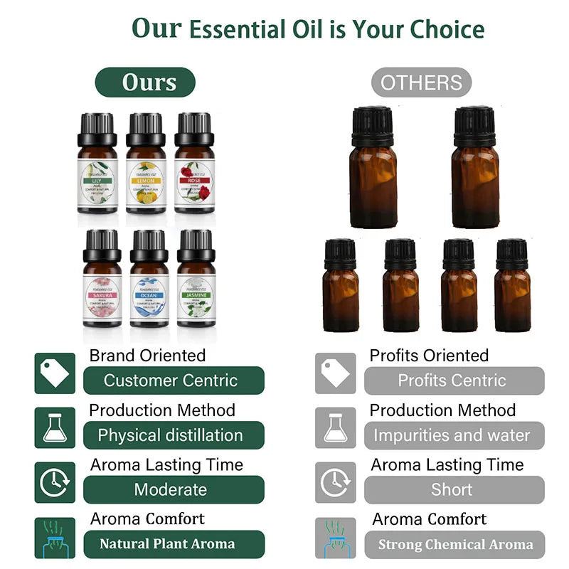Aceite Esencial Orgánico 10ml - 33 Sabores para Aromaterapia, Velas, Jabones y Más
